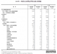 AI赋能新零售--聚焦亚太零售业发展变革