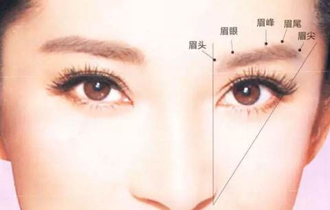 转运“眉”如此惊艳 眉毛画得漂亮人才会美