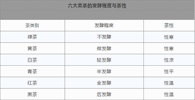 不同体质喝茶不同,看体质喝茶