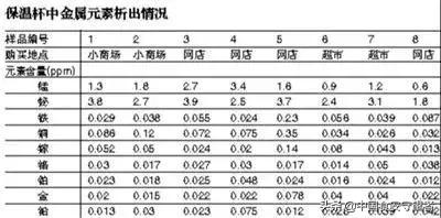 保温杯放这些 不是养生是“养毒”