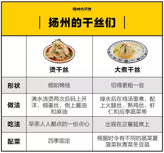 没有“996”!去扬州吃早茶太舒适了!