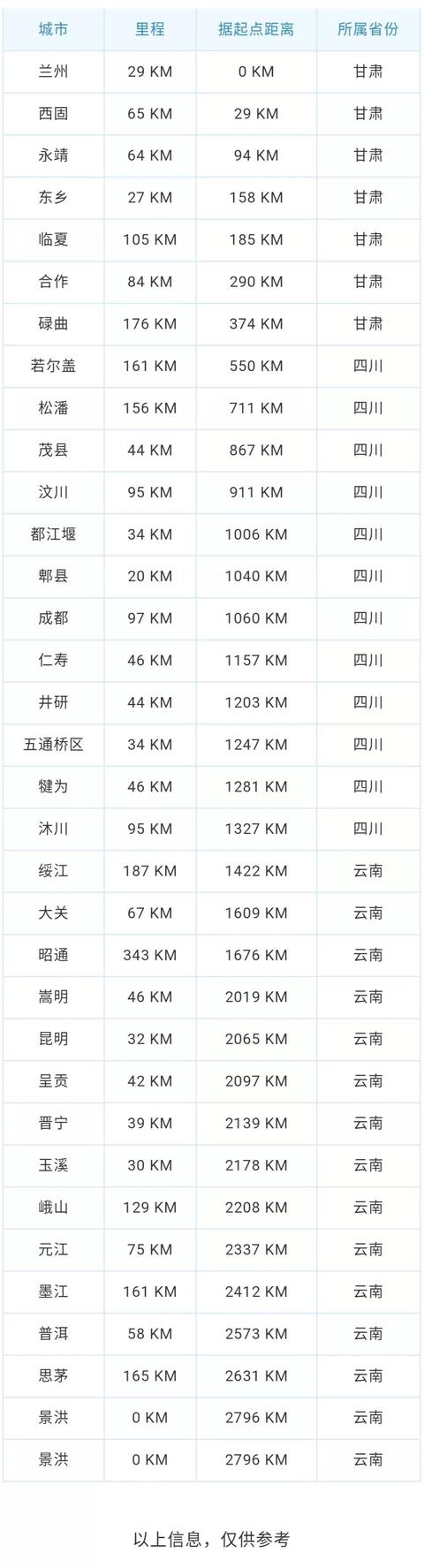 中国唯一敢叫板318的绝色国道 去一次相当于N次旅行