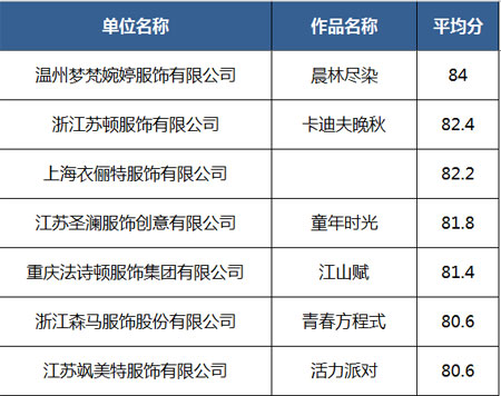 ISUE·2020中国校服设计大赛决赛入围作品名单公示