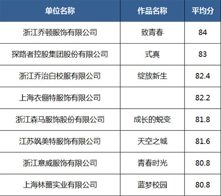 ISUE·2020中国校服设计大赛决赛入围作品名单公示