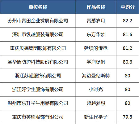 ISUE·2020中国校服设计大赛决赛入围作品名单公示