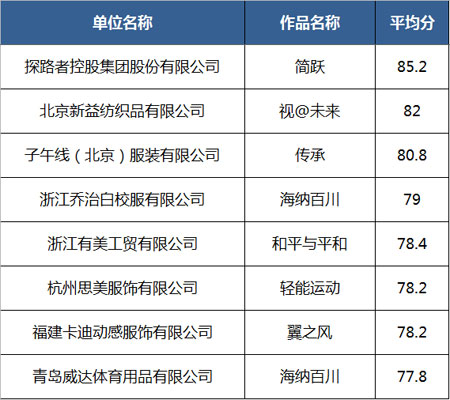 ISUE·2020中国校服设计大赛决赛入围作品名单公示