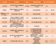 机器人抗击新冠肺炎价值凸显，这个行业还有哪些增量？