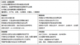 广州个护重磅嘉宾发布：条例解读，安全评估，功效研究等