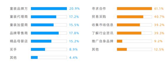 聚焦童装产业垂直领域 2022CWE童博会全面启动招展