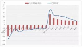 2021年1-9月中国服装行业经济运行简报